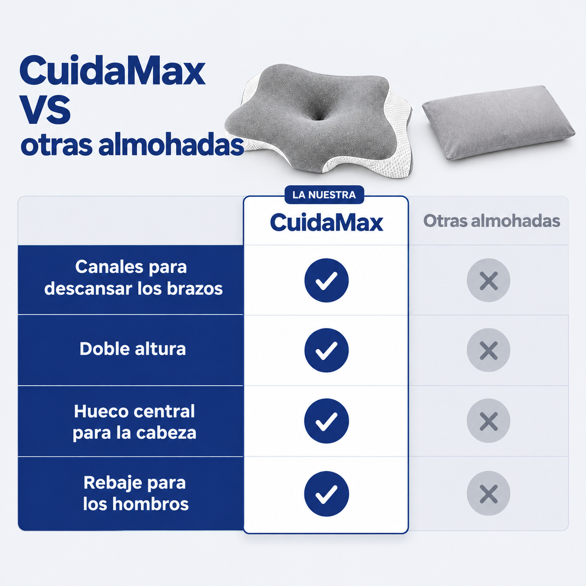 Almohada cervical viscoelástica de Cuidamax™️